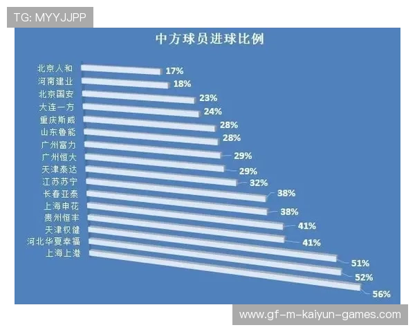 中超球队对赛季数据分析进行总结，中超联赛数据